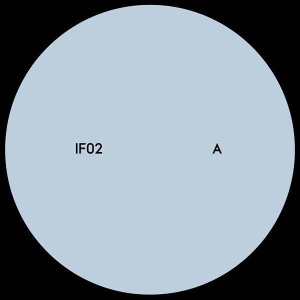 IF02