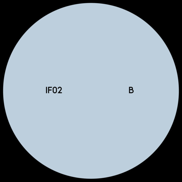 IF02